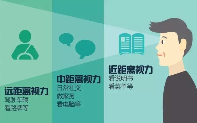 中卫眼科：该采取什么措施预防儿童近视(图1)