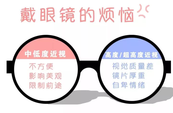 中卫爱尔：做近视手术受天气影响吗(图1)