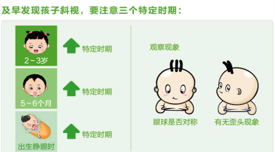 中卫爱尔：做斜视手术前要准备什么(图1)
