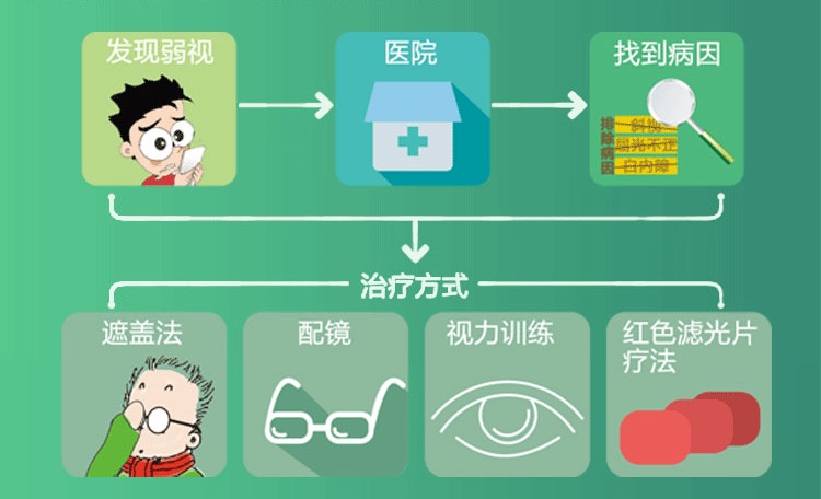 中卫眼科：眼睛是单眼近视该怎么办呢(图1)